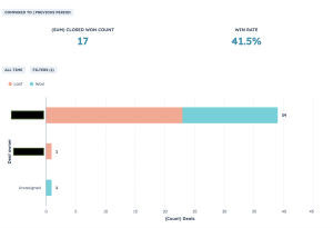 Closed Won vs. Lost Deals