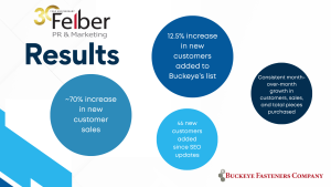 Felber SEO Results Graphic