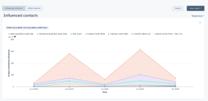 Marketing Campaign Reports 1
