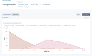 Marketing Campaign Reports 2