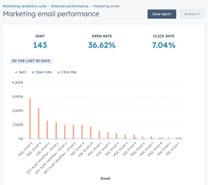 Marketing Email Report