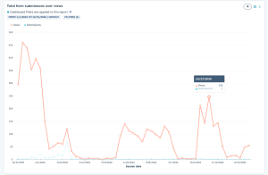 Marketing Form Report 2