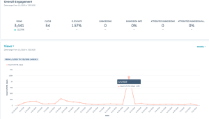 Marketing Report CTA