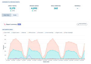 Marketing Traffic Analytics Report 1
