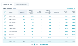 Marketing Traffic Analytics Report 2