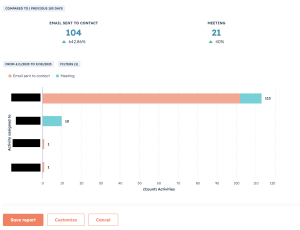 Sales rep activity leaderboard