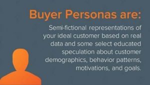 buyer-personas