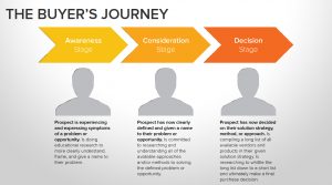 buyers-journey-bi-annual-audit