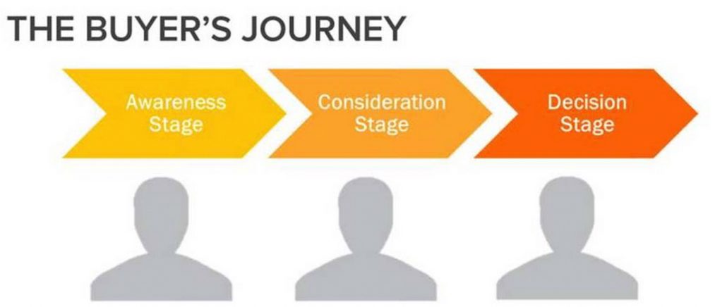 manufacturing-salespeople-buyers-journey