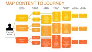 content-map-manufacturers