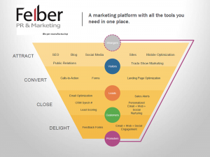 inbound-marketing-manufacturers