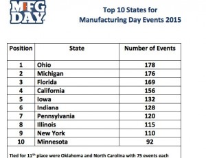 mfg day 2015 chart