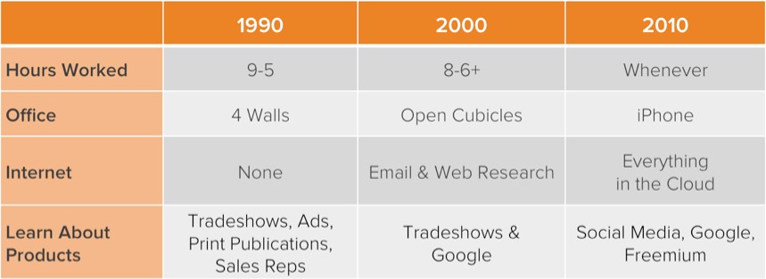 -inbound-marketing-strategy-manufacturing