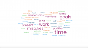 What advice would you give your younger self? word cloud